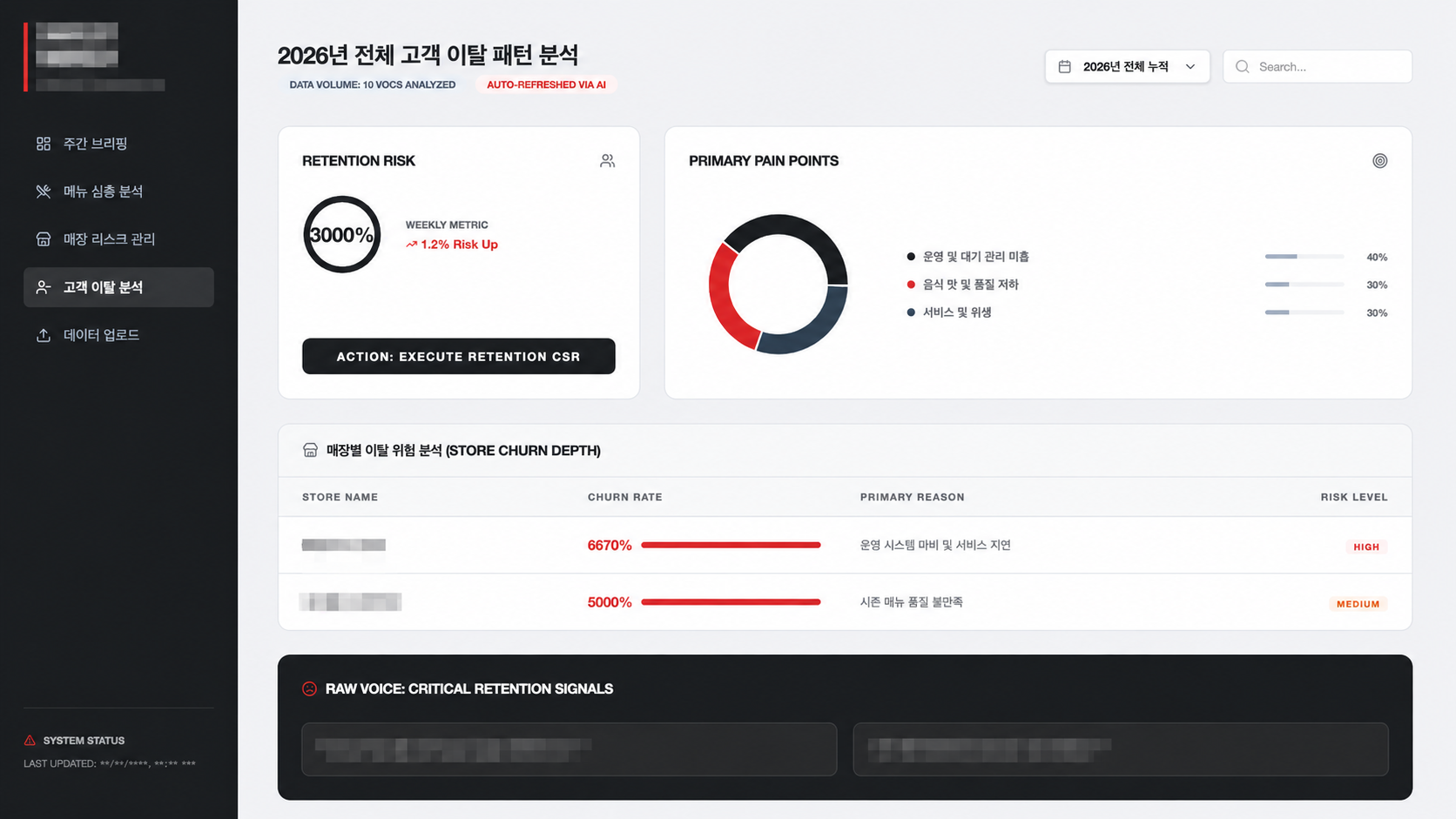 주문·매출 관리 대시보드 예시